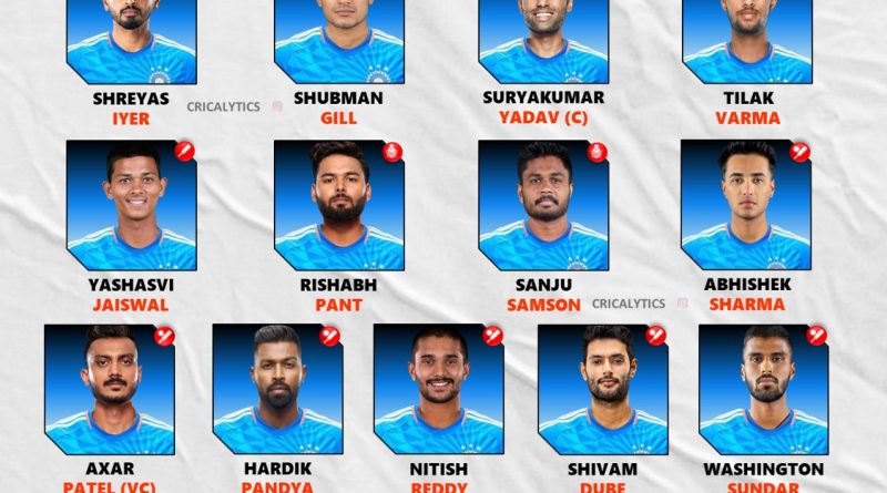 India vs Sri Lanka Likely Squad List for August 2025 T20 Series