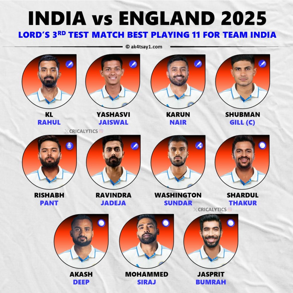 Lord’s Showdown India vs England 3rd Test Predicted Playing 11
