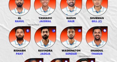 Lord’s Showdown India vs England 3rd Test Predicted Playing 11