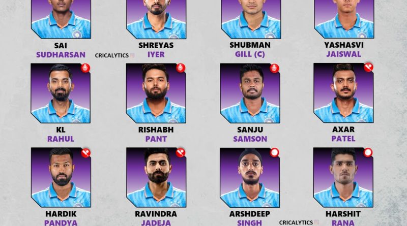 Team India ODI World Cup 2027 Likely Squad Discussed Team India predicted 2027 ODI World Cup squad without Rohit Sharma and Virat Kohli – rising stars and new captain contenders