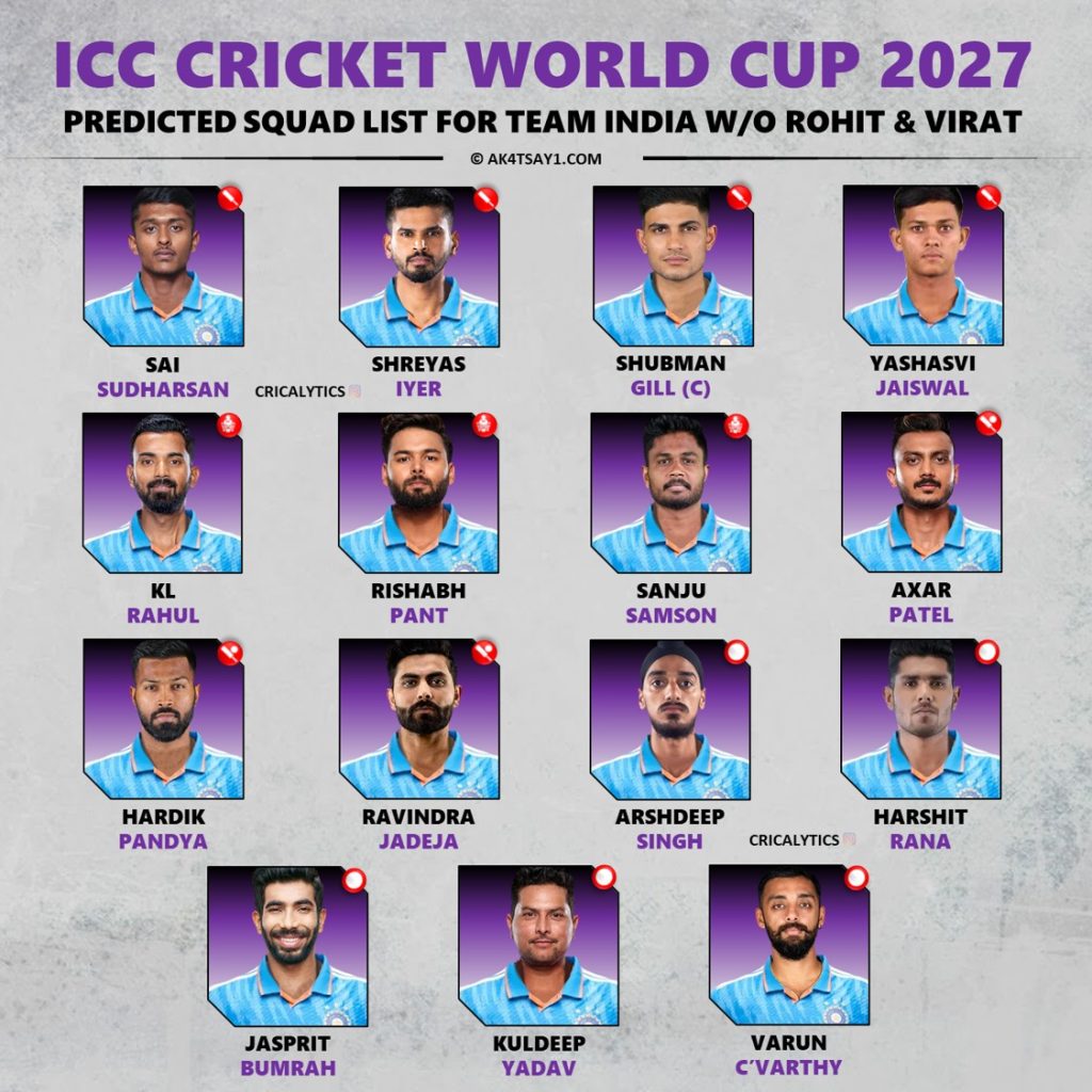 Team India predicted 2027 ODI World Cup squad without Rohit Sharma and Virat Kohli – rising stars and new captain contenders