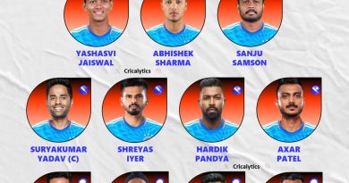Asia Cup 2025 Best Playing 11 for India vs Pakistan Sep 24 Clash