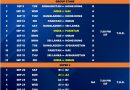 Asia Cup 2025 Full Schedule Download All Matches Single Image Now