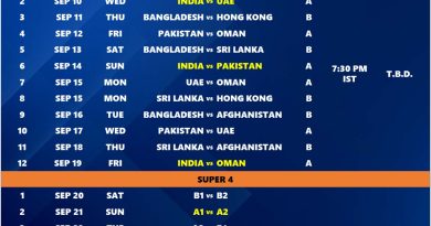 Asia Cup 2025 Full Schedule Download All Matches Single Image Now