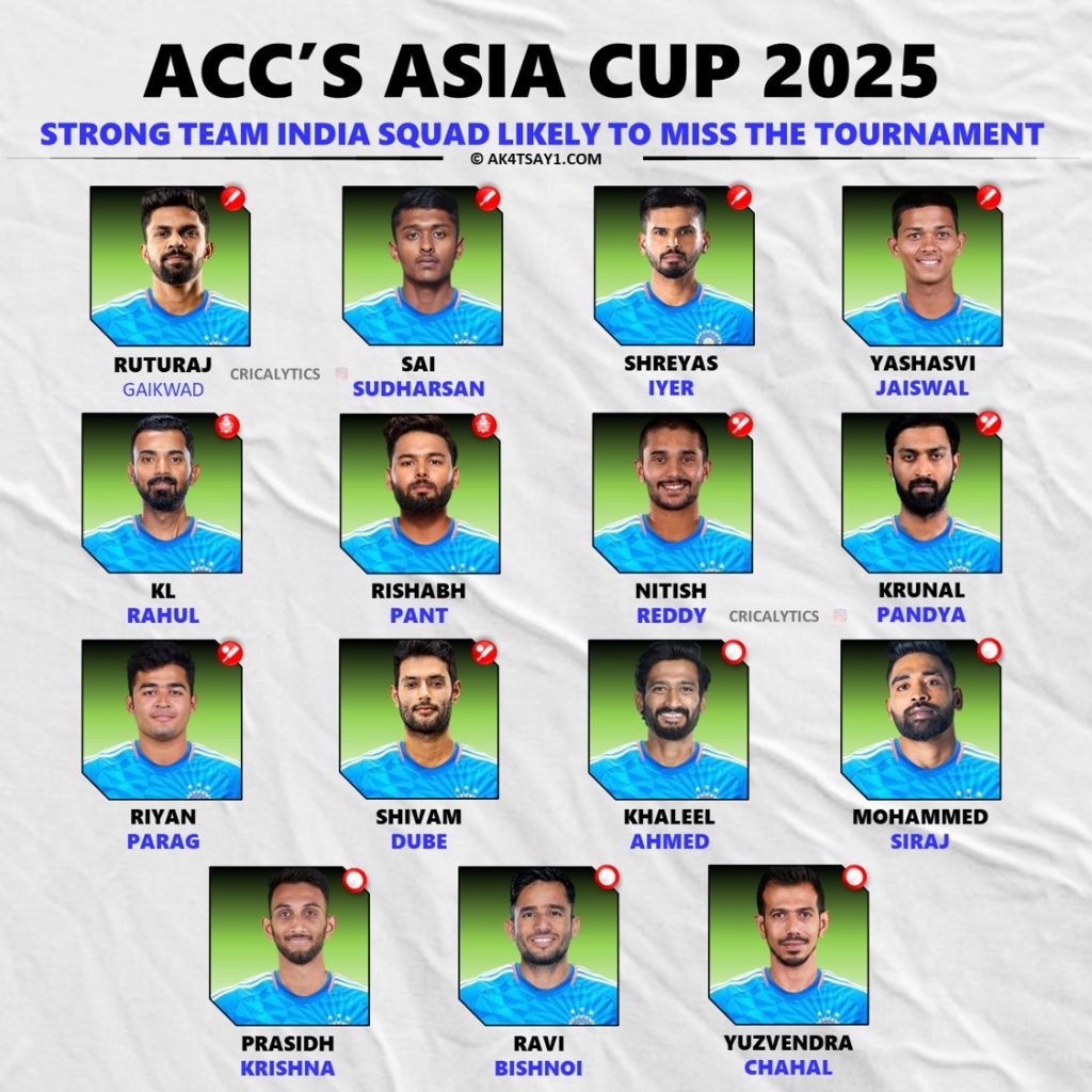 Asia Cup 2025 Strong Indian Players Likely to Miss Official Squad