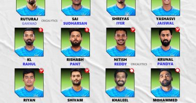 Asia Cup 2025 Strong Indian Players Likely to Miss Official Squad