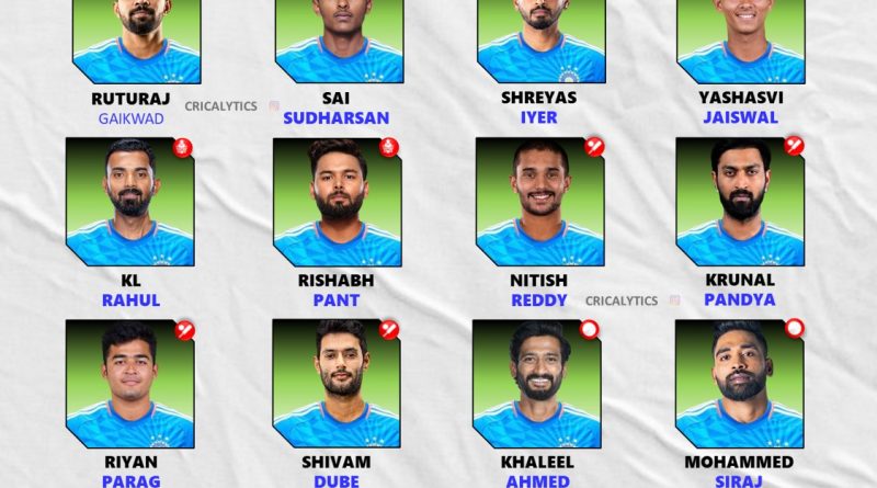Asia Cup 2025 Strong Indian Players Likely to Miss Official Squad
