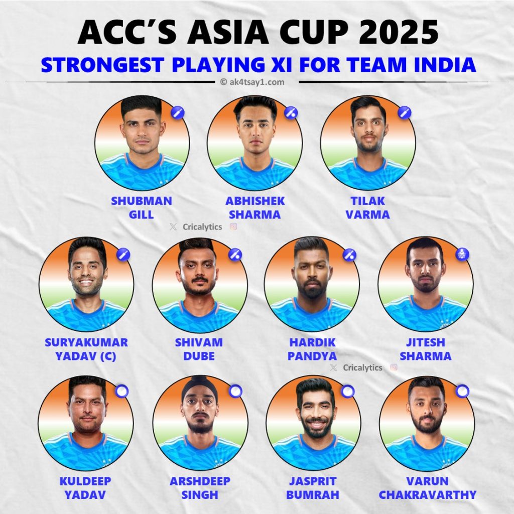 Asia Cup 2025 Team India Confirmed Best Playing 11