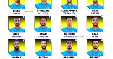 Asia Cup 2025 Team India Full Official Squad List Announced
