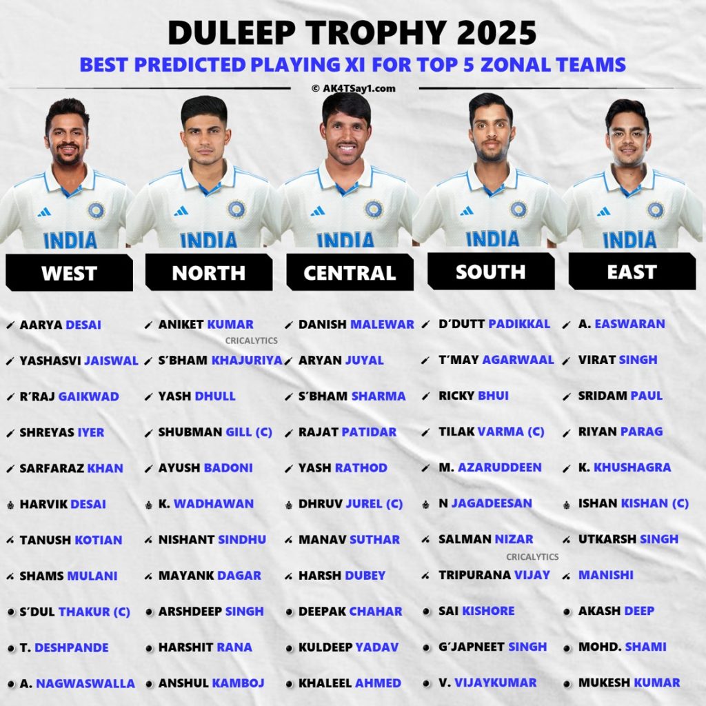 Duleep Trophy 2025 Best Predicted Playing XI for All Zonal Teams