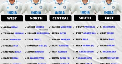 Duleep Trophy 2025 Best Predicted Playing XI for All Zonal Teams
