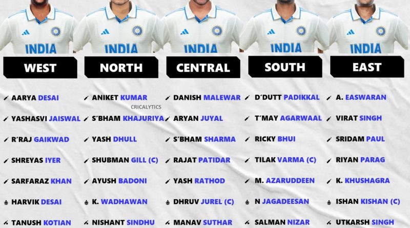 Duleep Trophy 2025 Best Predicted Playing XI for All Zonal Teams