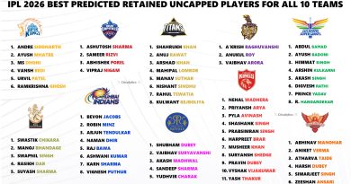 IPL 2026 All Teams Best Predicted Retained Uncapped Players List