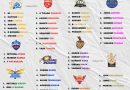 IPL 2026 Fast Bowlers Best Retention List for All 10 Teams