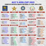 Asia Cup 2025 All 8 Teams Complete Official Squad Players List Asia Cup 2025 Complete Squad and Players List for All 8 Teams