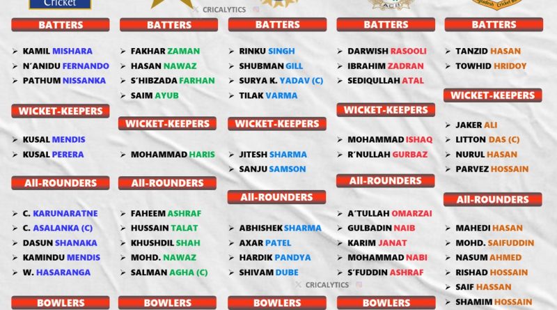 Asia Cup 2025 Complete Squad and Players List for All 8 Teams