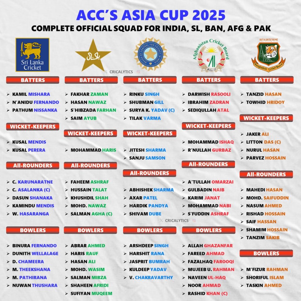 Asia Cup 2025 Complete Squad and Players List for All 8 Teams