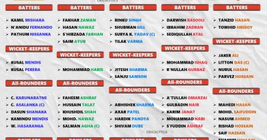 Asia Cup 2025 Complete Squad and Players List for All 8 Teams