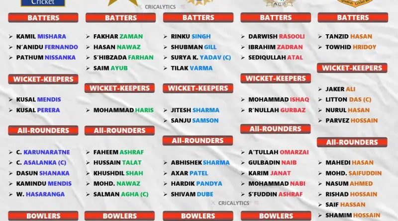 Asia Cup 2025 Complete Squad and Players List for All 8 Teams