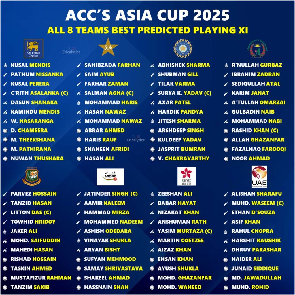 Asia Cup 2025 Ranking All 8 Teams basis the Strongest Playing 11