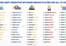 IPL 2026 All 10 Teams Best Predicted Indian Players Retention List