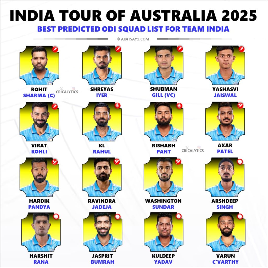 India vs Australia 2025 Best Predicted ODI Squad and Players List