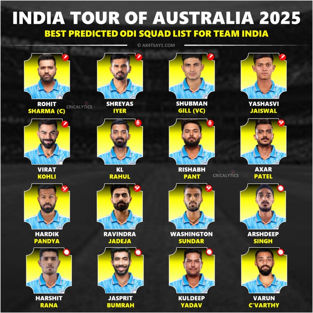 India vs Australia 2025 ODI Series Best Predicted Squad List