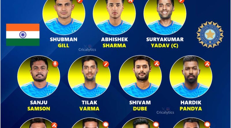 India vs Pakistan Asia Cup 2025 Match 6 Confirmed Playing 11
