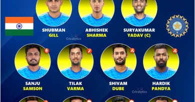 India vs Pakistan Asia Cup 2025 Match 6 Confirmed Playing 11