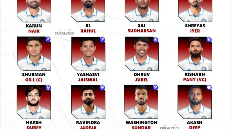 India vs West Indies 2025 Test Series Best Squad and Players List