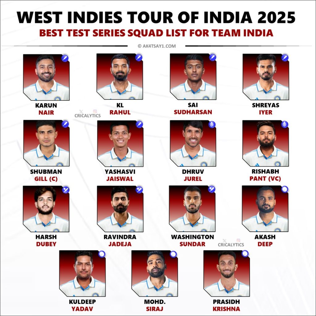 India vs West Indies 2025 Test Series Best Squad and Players List