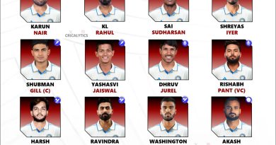 India vs West Indies 2025 Test Series Best Squad and Players List