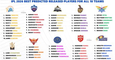 IPL 2026 All 10 Teams Pre-Auction Confirmed Released Players list