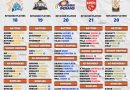 IPL 2026 Retained Players Full Team-Wise Best List before Auction
