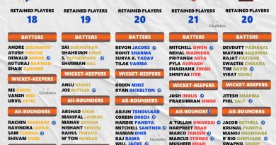 IPL 2026 Retained Players Full Team-Wise Best List before Auction