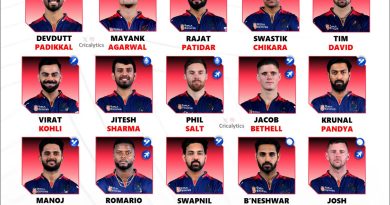 IPL 2026 Royal Challengers Bengaluru (RCB) Best Retained Players List
