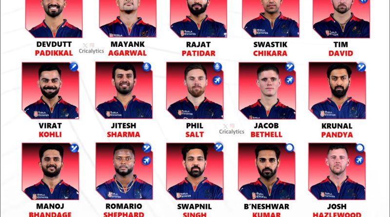 IPL 2026 Royal Challengers Bengaluru (RCB) Best Retained Players List