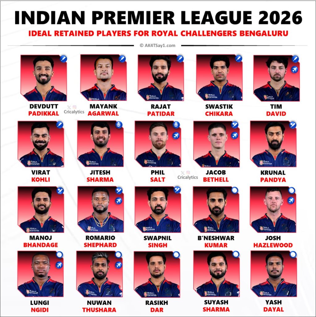 IPL 2026 Royal Challengers Bengaluru (RCB) Best Retained Players List