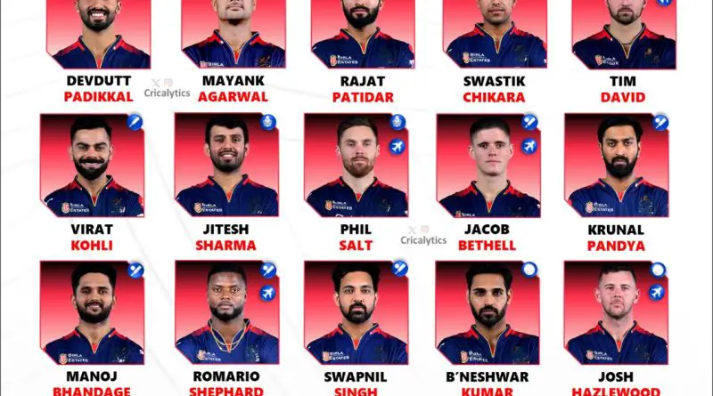 IPL 2026 Royal Challengers Bengaluru (RCB) Best Retained Players List