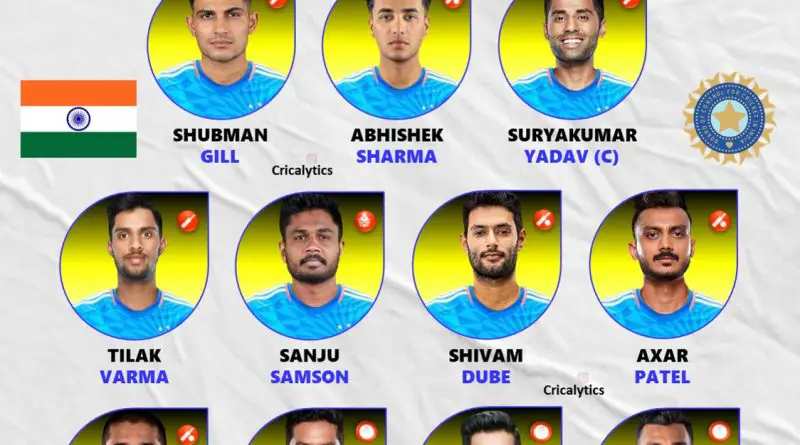 India vs Australia 2025 Both Teams Best Playing 11 for T20 Series