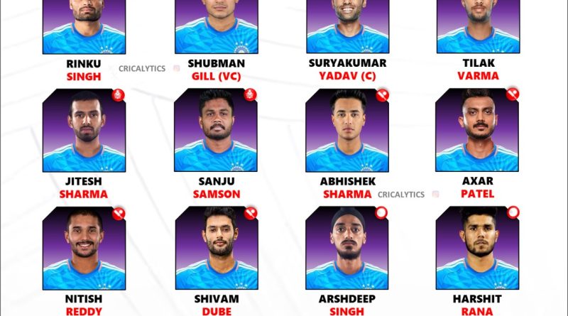 India vs Australia T20 Squad 2025 Strongest List Revealed
