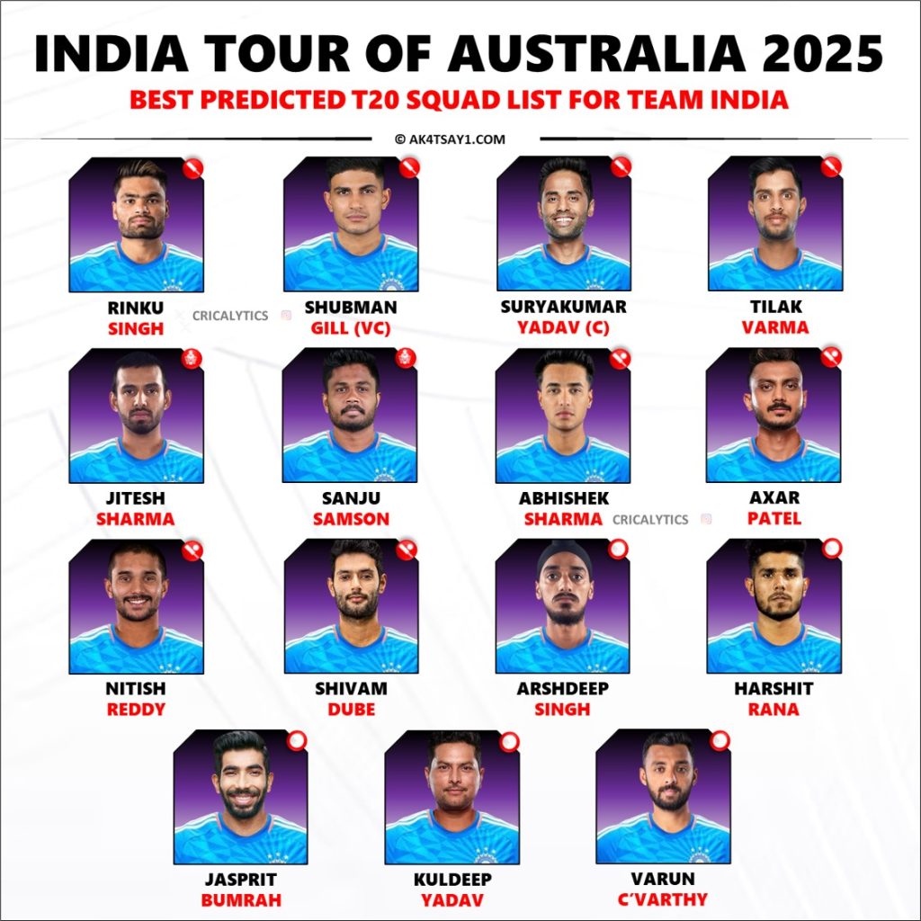 India vs Australia T20 Squad 2025 Strongest List Revealed