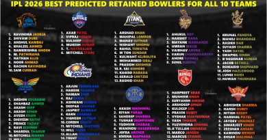 IPL 2026 All 10 Teams Best Predicted Retained Bowlers List before Auction