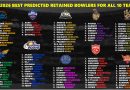 IPL 2026 All 10 Teams Best Predicted Retained Bowlers List before Auction