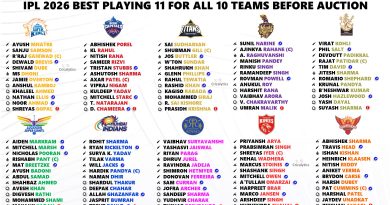 IPL 2026 Ranking Each Team Best Playing 11 Ahead of Auction