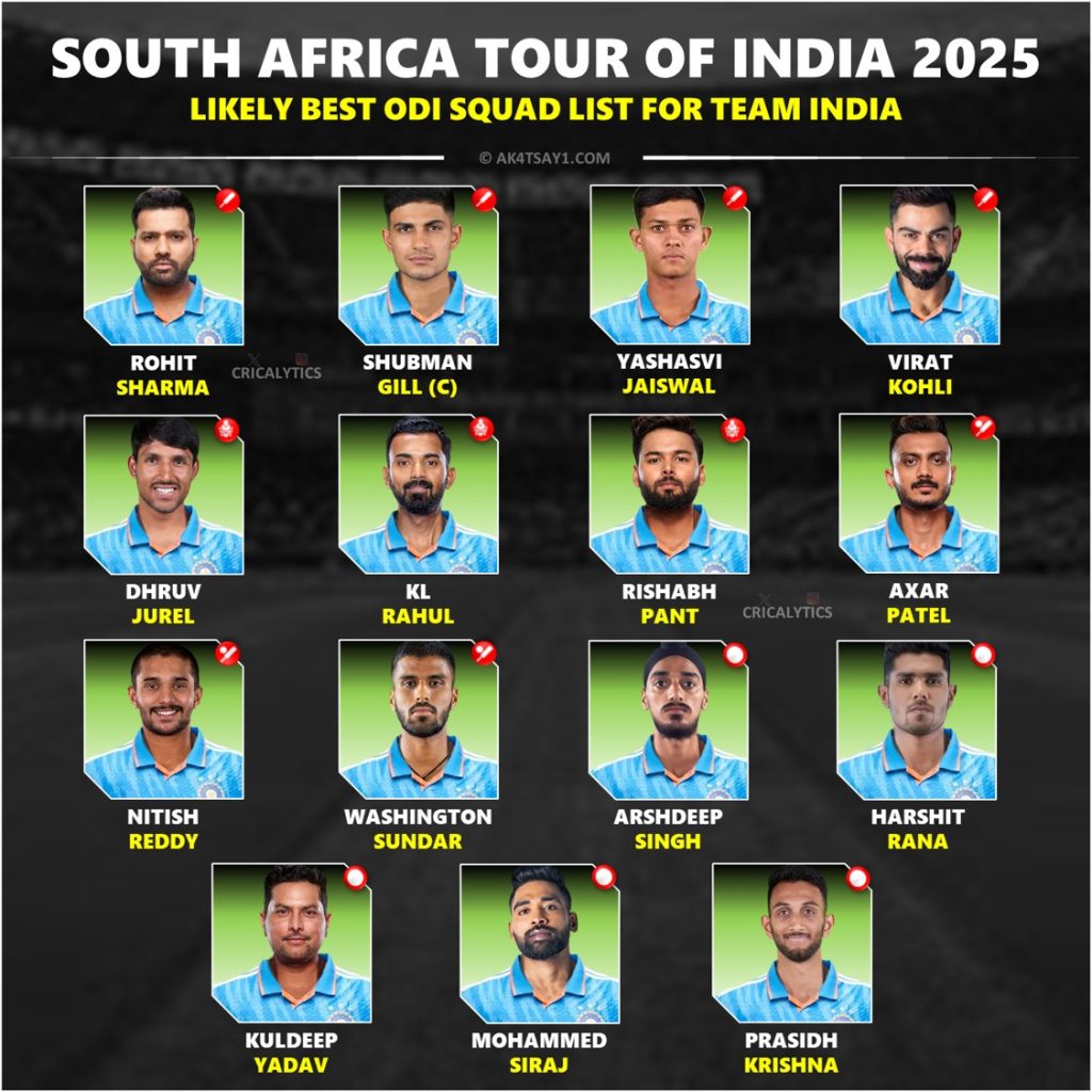 India vs South Africa 2025 ODI Series Likely Best Squad List
