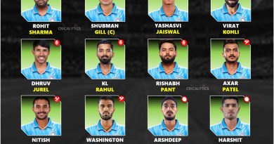 India vs South Africa 2025 ODI Series Likely Best Squad List