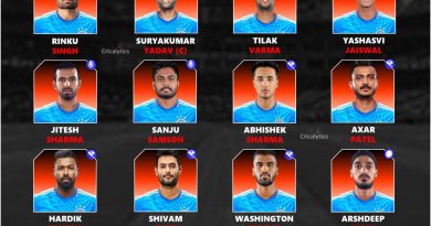 India vs South Africa 2025 T20 and ODI Series Likely Squad List Revealed