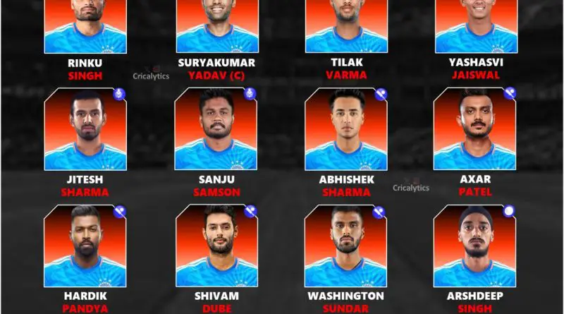 India vs South Africa 2025 T20 and ODI Series Likely Squad List Revealed