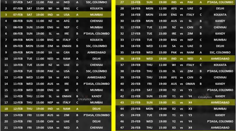 T20 World Cup 2026 Full Official Schedule Single Image Download